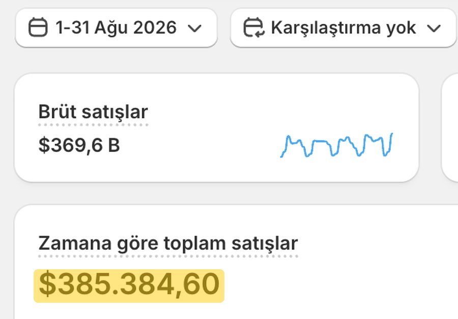Vaka 01, Shopify paneli, 1–31 Ağustos 2026 toplam satış 385.384,60 dolar